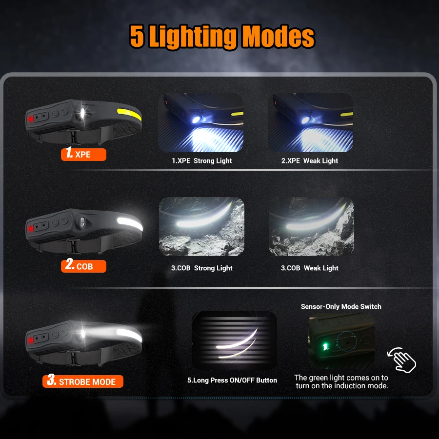 Rechargeable Headlight Motion  - Motion Sensor Outdoor 리뷰 및 가격
