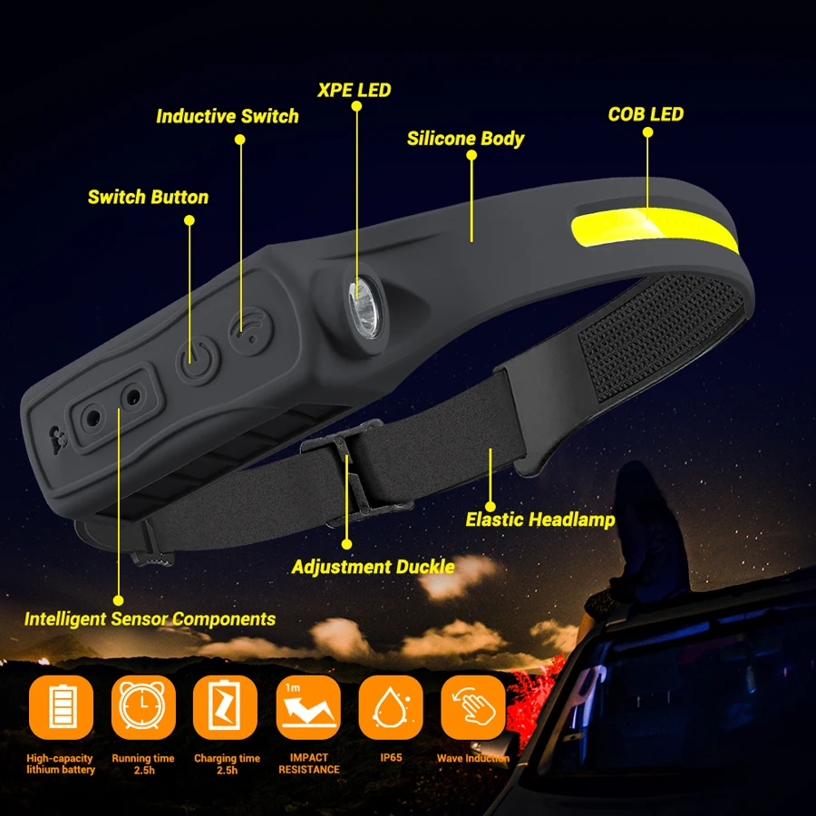 Rechargeable Headlamp 350 Lume - Motion Sensor Outdoor 리뷰 및 가격