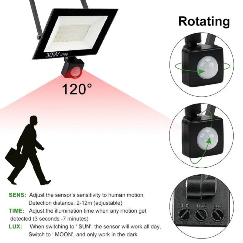 PIR Motion Sensor LED Floodlig - Outdoor Lighting Amazon 리뷰 및 가격