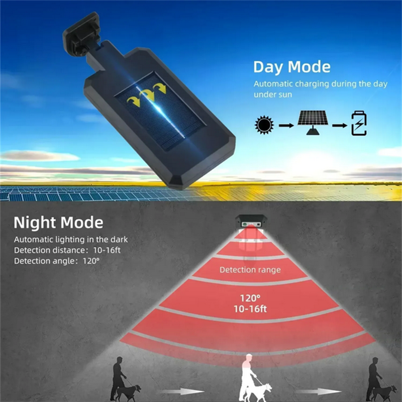 Outdoor Solar Street Lights, W - Motion Sensor Outdoor 리뷰 및 가격