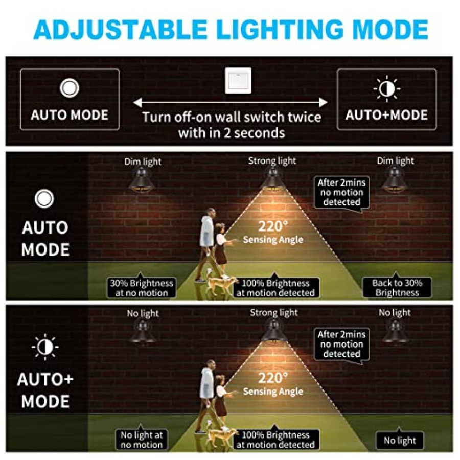 2 Pack Motion Sensor Outdoor L - Motion Sensor Outdoor 리뷰 및 가격