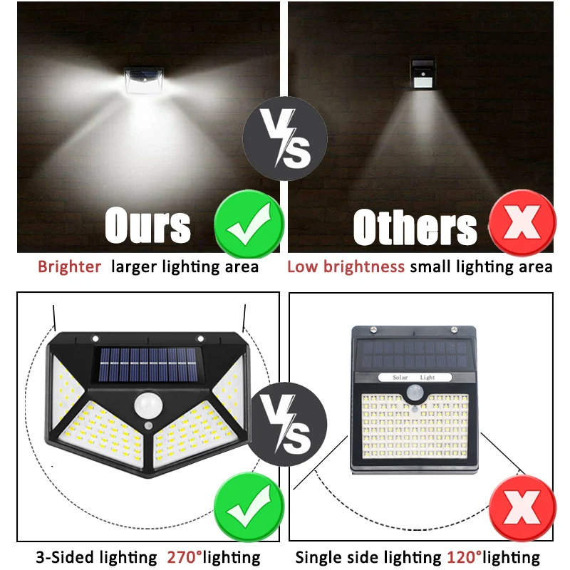 100Led Multifunctional Solar L - Motion Sensor Outdoor 리뷰 및 가격