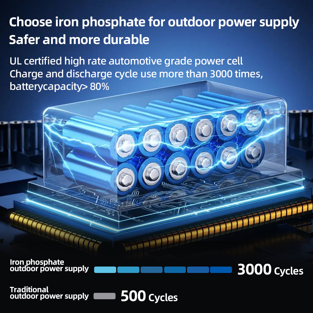 350W Portable Power Station 22 - Outdoor Lighting No Outlet 리뷰 및 가격