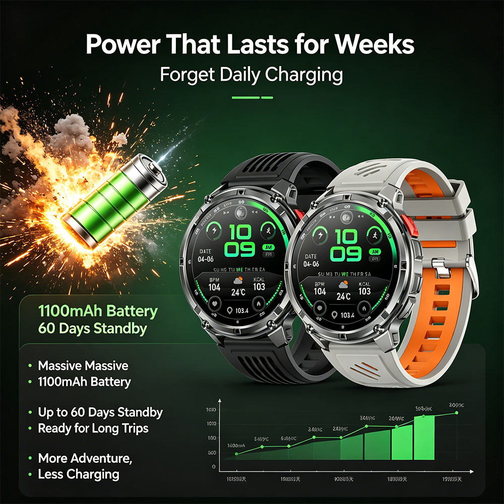New 1100mAh Battery Men Smart  - Outdoor Lighting Japan 리뷰 및 가격